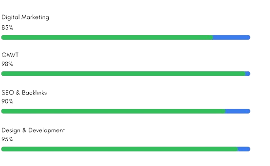 Digital marketing stats